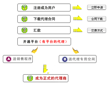 �f�W(w��ng)��(li��n)